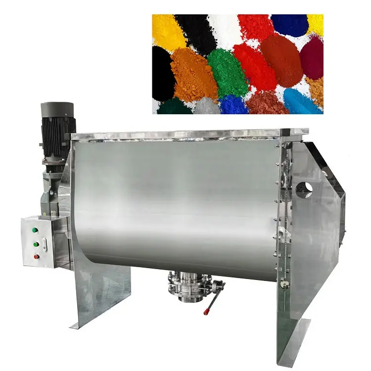 Additive automatic batching mixer