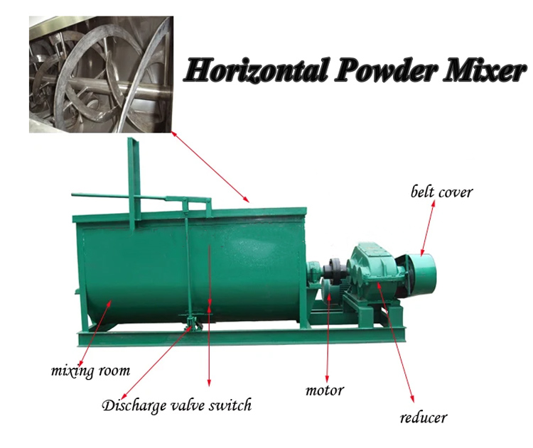 Horizontal Powder Mixer