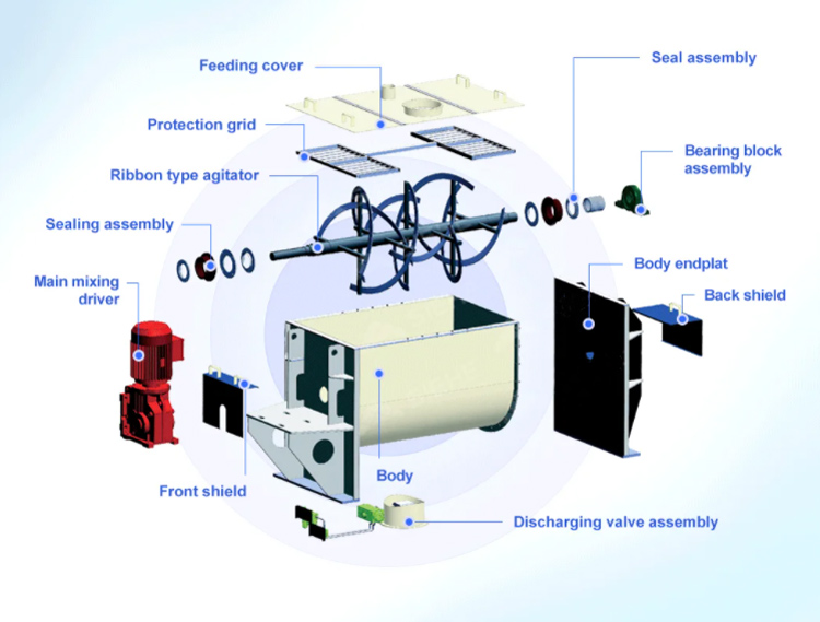 Horizontal Double Ribbon Mixer Machine for Dry Powder Mixing